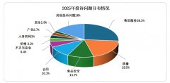 2025年消费者赞扬举报呈现十大特点
